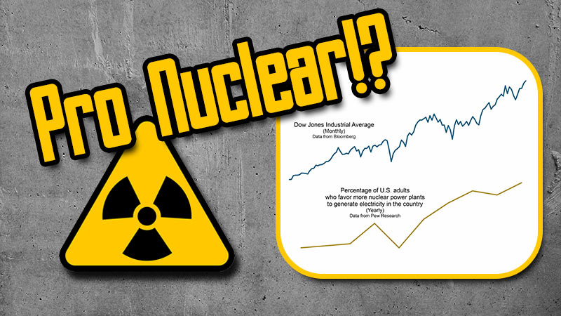 Nuclear Power: To Fear or Not to Fear? 